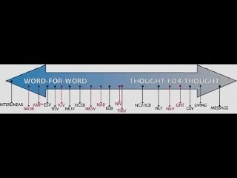 58 - A Comparison of Translations