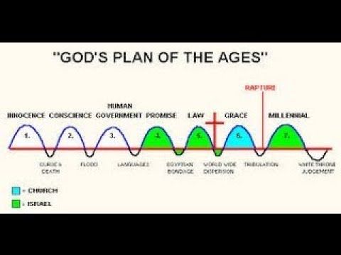 61 - Dispensationalism, Part 3